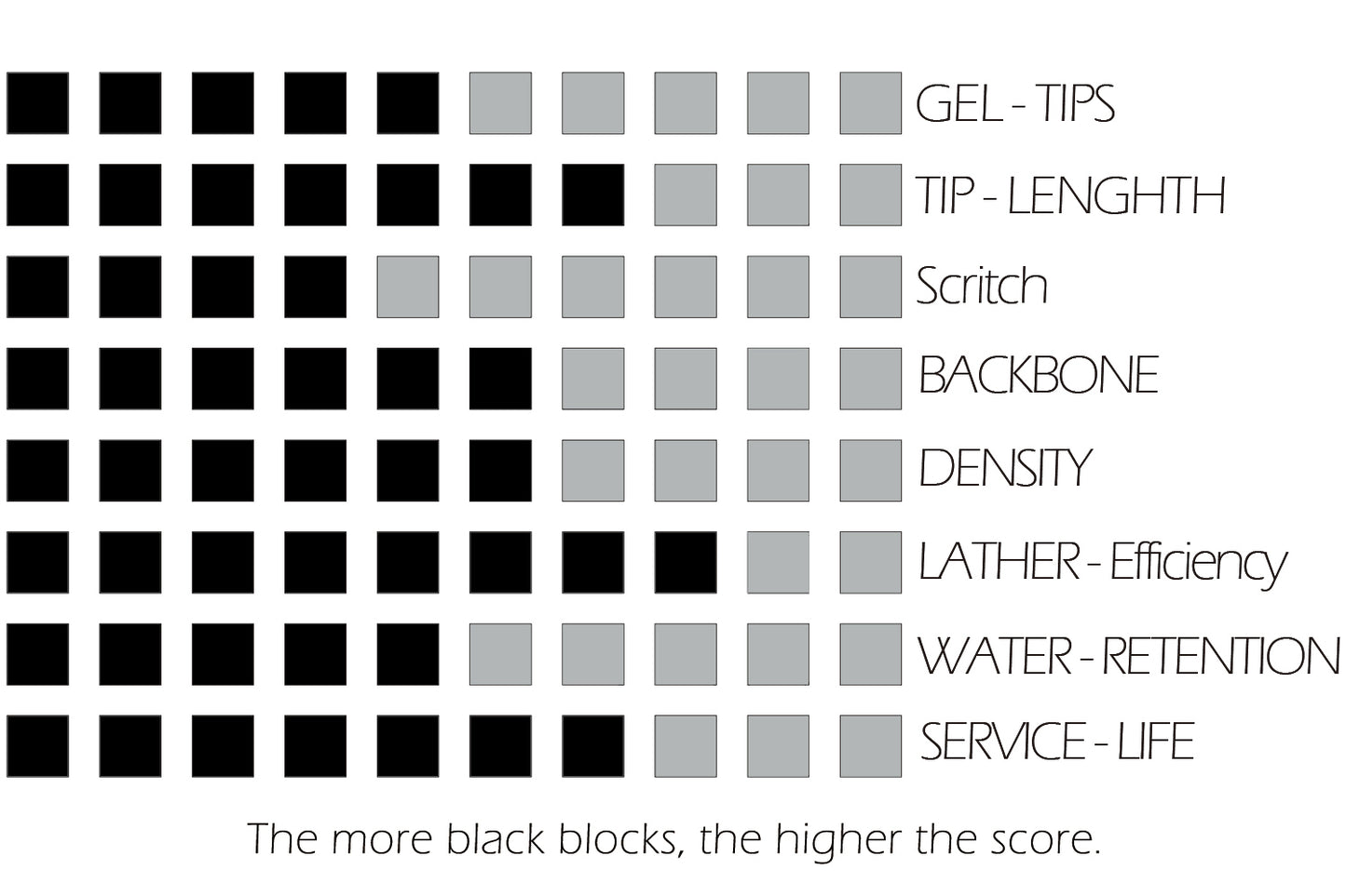 Manchuria M-9 finest two band badger handtied knot