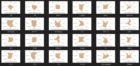 Shaving Knot Performance Charts — Updated and Explained