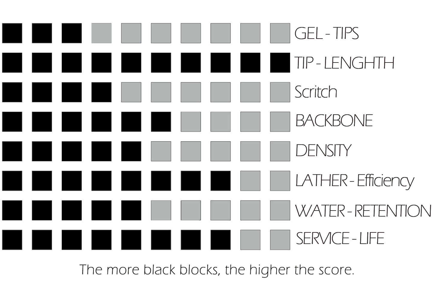 Elixir Finest Two-band shaving brush knot